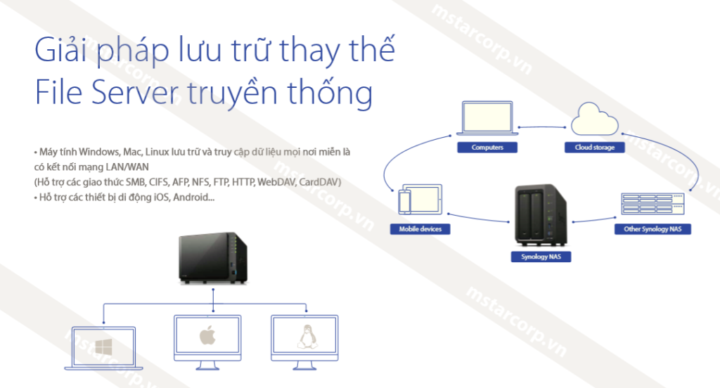 Công dụng NAS Synology