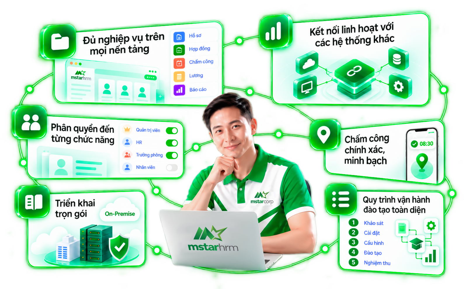 Hình minh họa hồ sơ nhân viên, lịch làm việc và báo cáo của phần mềm nhân sự Mstar HRM