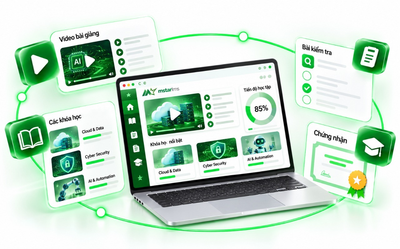 Ảnh giao diện mẫu của phần mềm đào tạo Mstar LMS