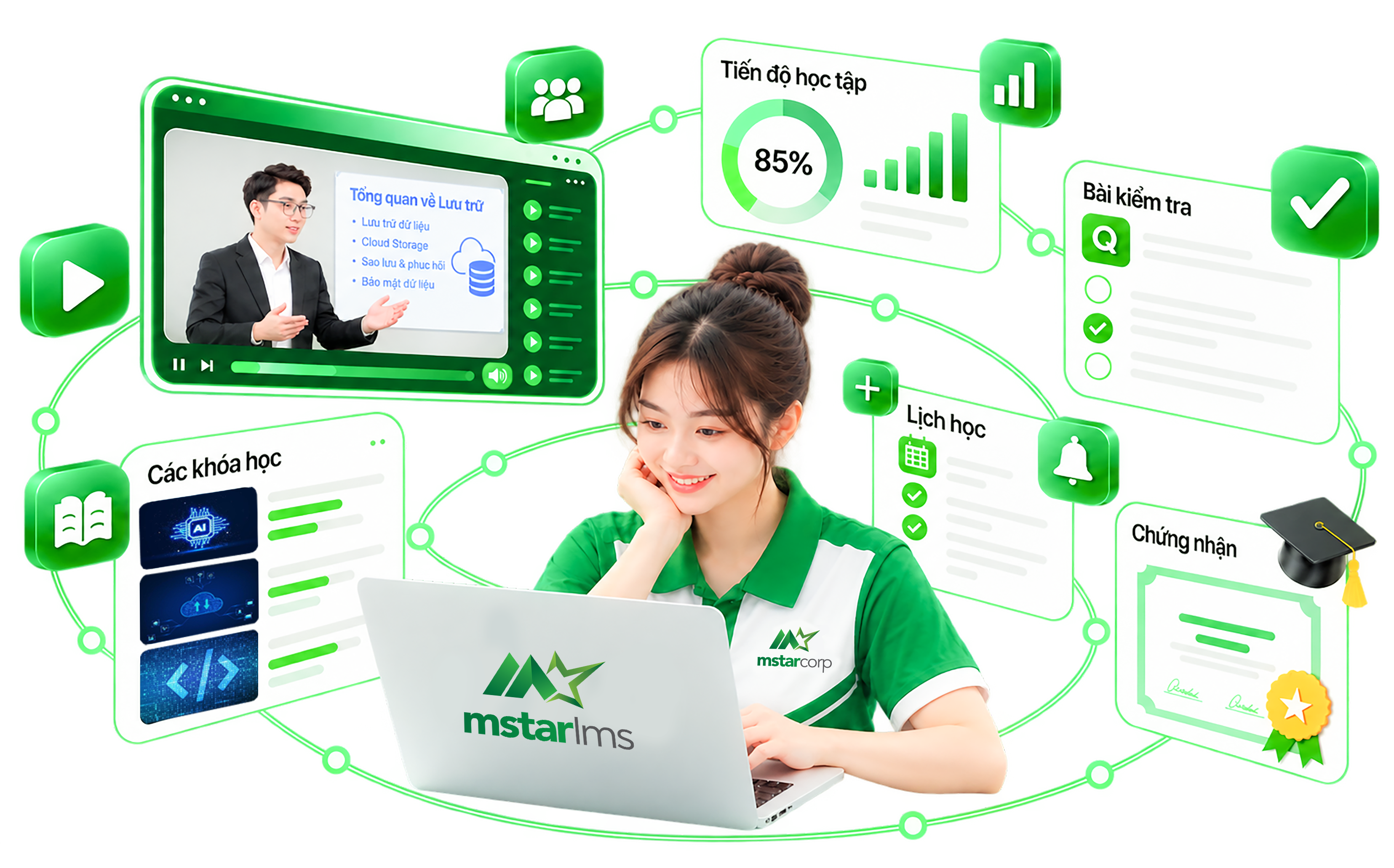 Minh họa học viên sử dụng Mstar LMS cùng khóa học, bài kiểm tra, lịch học và chứng nhận
