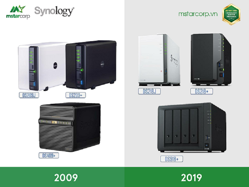 0 cung nas synology 1 1 1