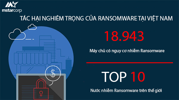 Tác hại của Ransomware tại Việt Nam