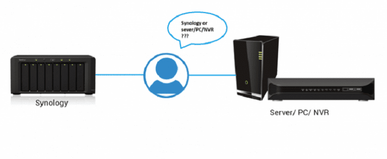 luu-tru-camera-nas-synology