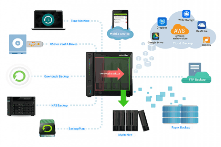 nas-backup-dau-ghi