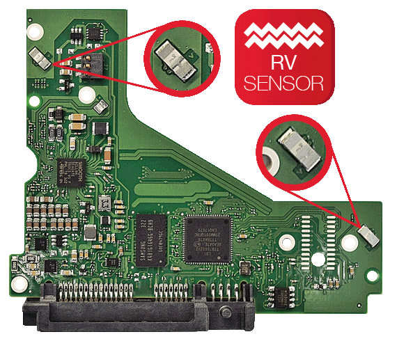 rv-sensor-float-right-row3-570×500