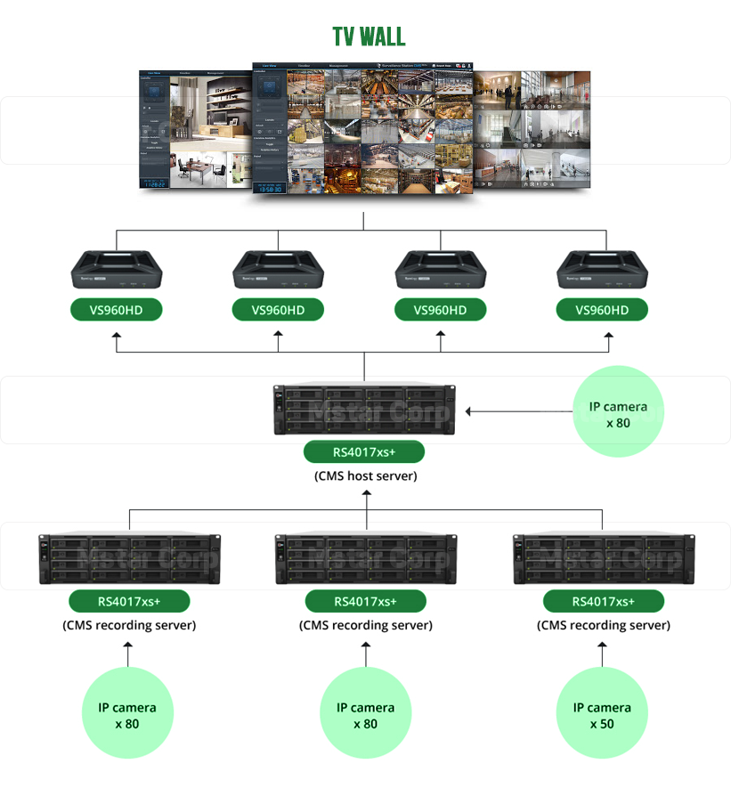 TV-WALL