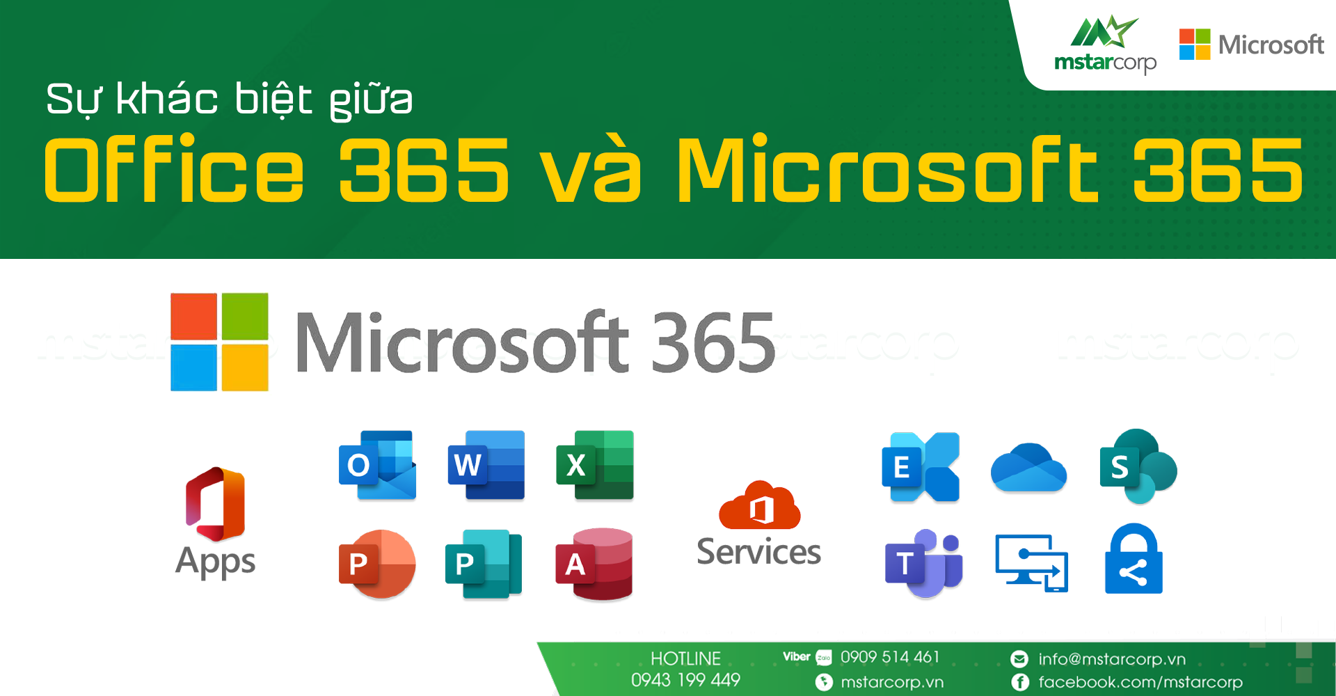 Sự khác biệt giữa Microsoft 365 và Office 365