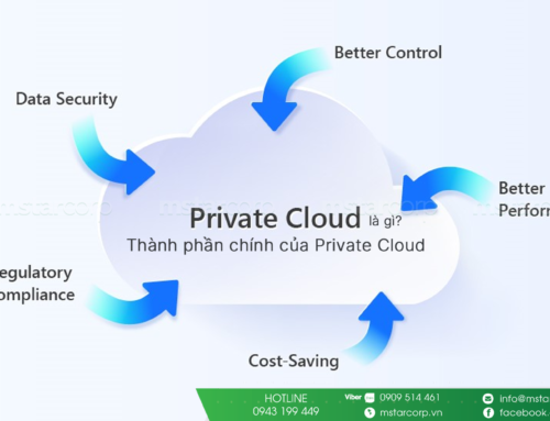 Private Cloud là gì? Thành phần chính của Private Cloud