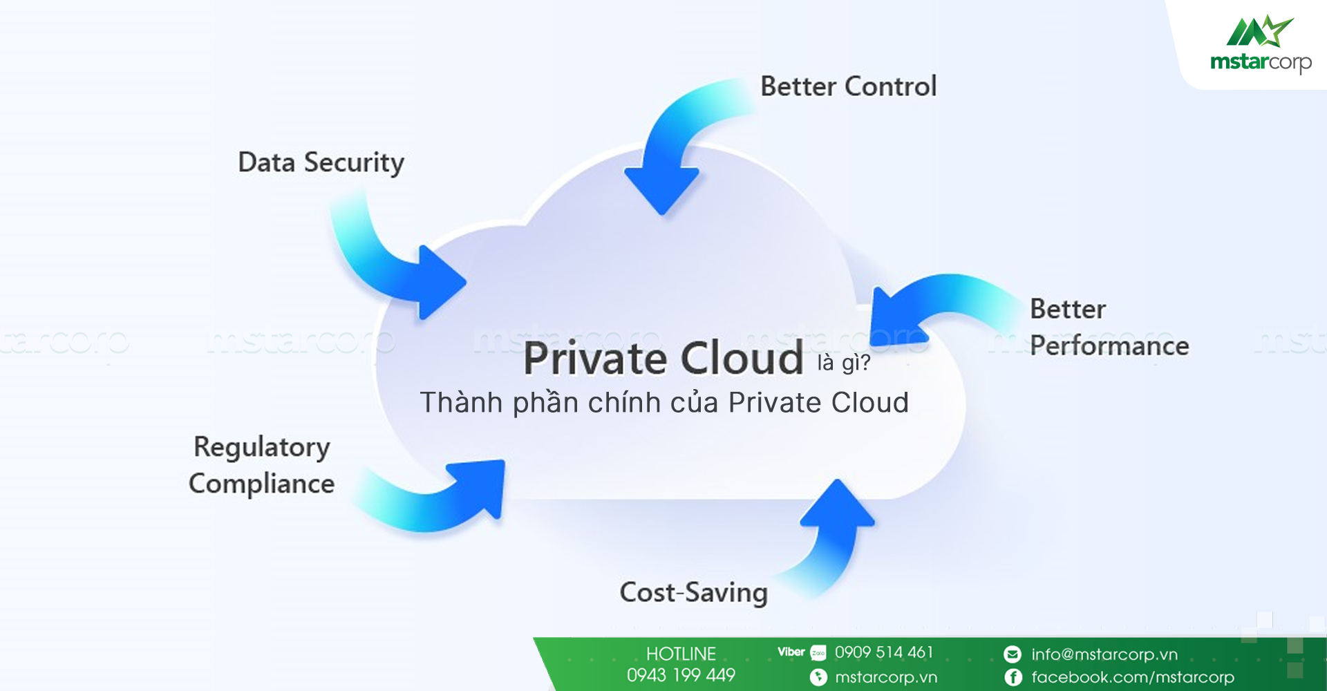 Private Cloud là gì? Thành phần chính của Private Cloud