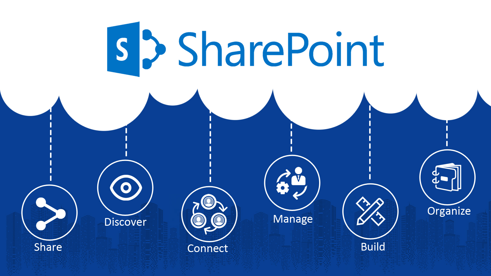 Trước khi sử dụng SharePoint người dùng cần khởi động ứng dụng này