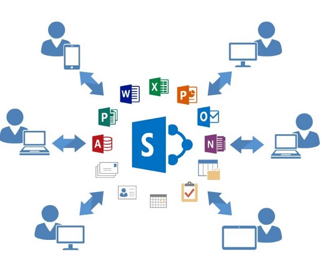 SharePoint có thể được tích hợp với các sản phẩm khác của Microsoft