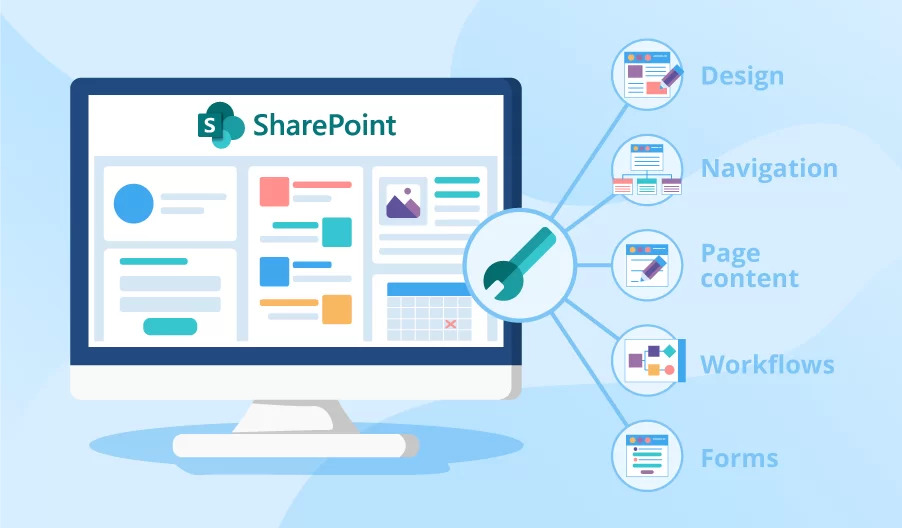 Bạn có thể tùy chỉnh SharePoint dễ dàng