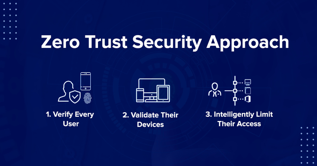 Chức năng chính của Zero Trust là gì?