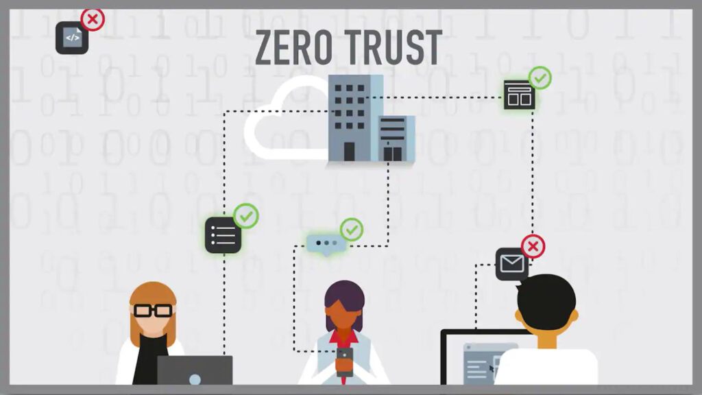 Cách triển khai mô hình Zero Trust