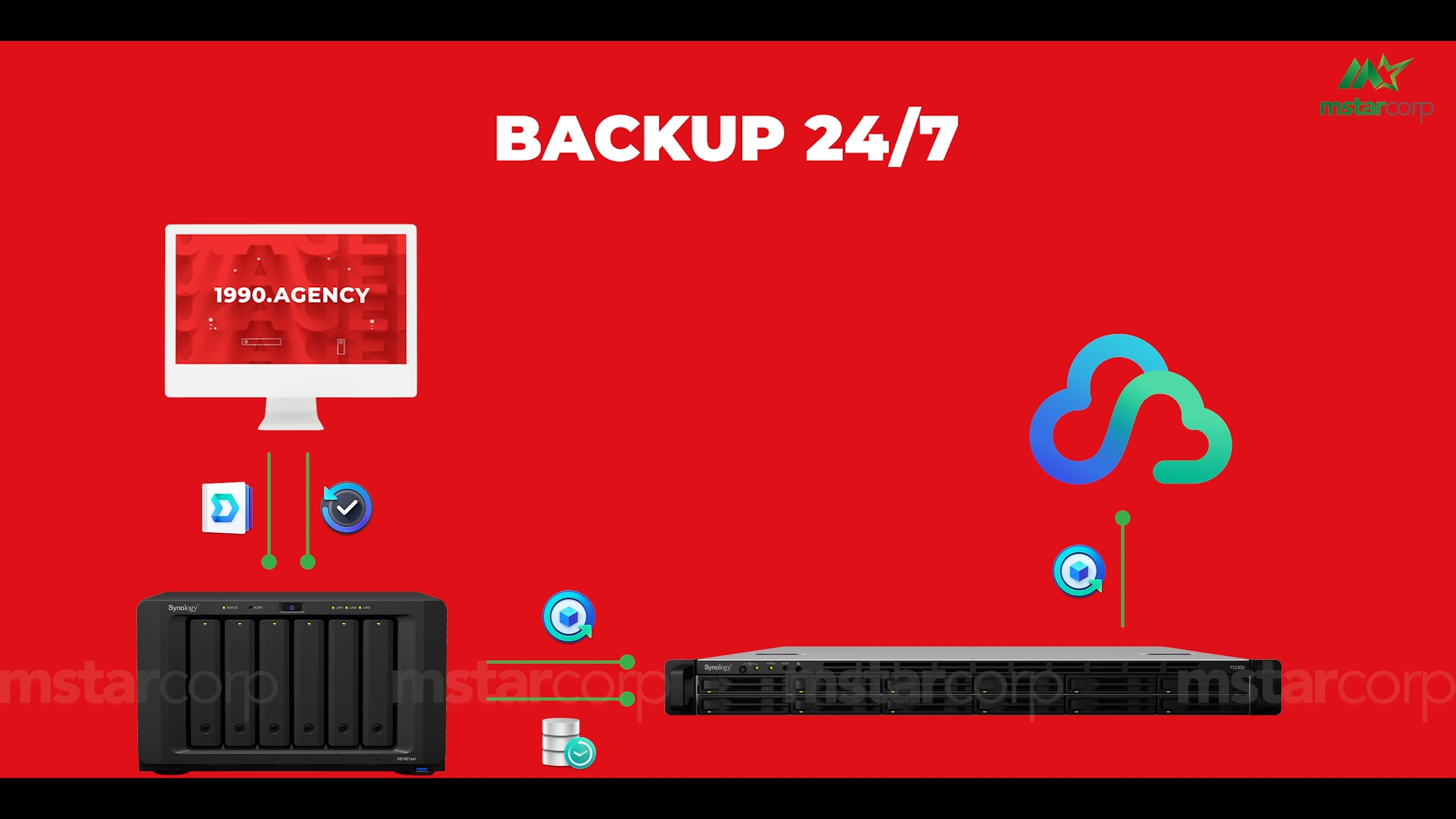 Chiến lược backup 3-2-1 giúp backup 24/7, bảo vệ dữ liệu lên đến 99%