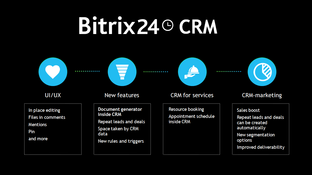 Tại sao nên chọn Bitrix24 CRM?
