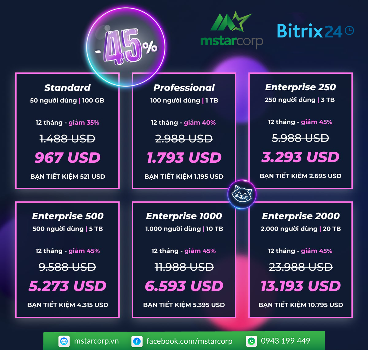 Chương trình giảm giá Bitrix24