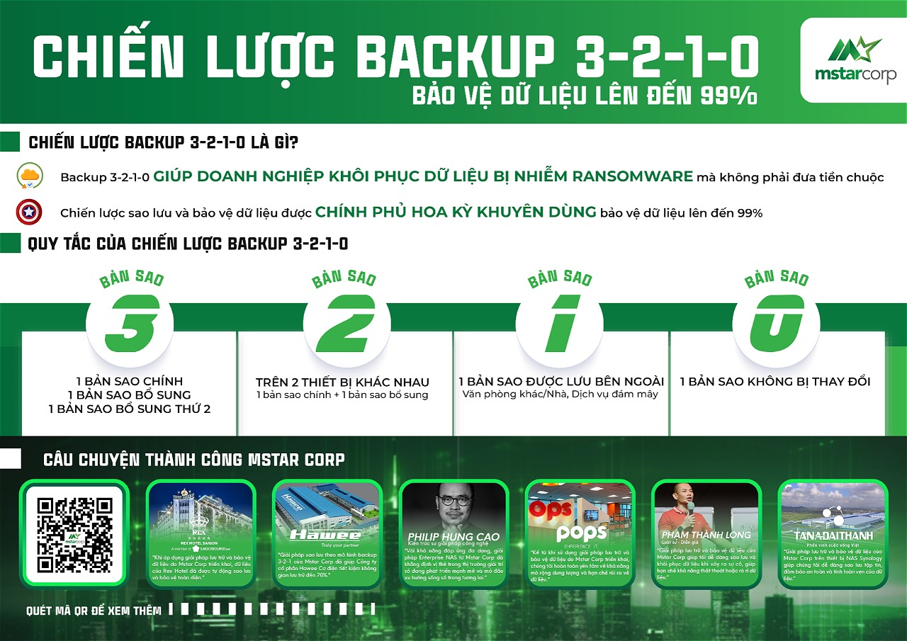 Giải pháp backup 3-2-1-0 là gì?