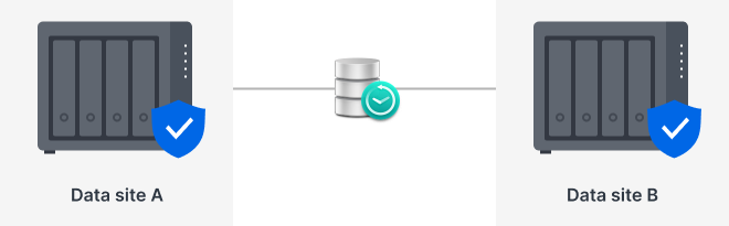 Cách phòng chống mã độc ransomware: Snapshot Replication