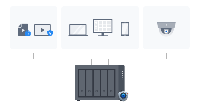 Giám sát đầy đủ chức năng ngay trên NAS Synology DS1522+