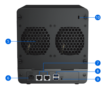 Thiết kế của NAS Synology DS423 mặt sau