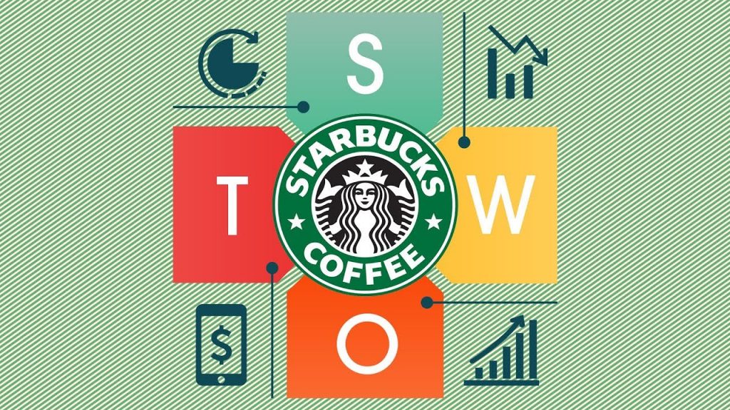 Ví dụ về mô hình SWOT của Starbucks