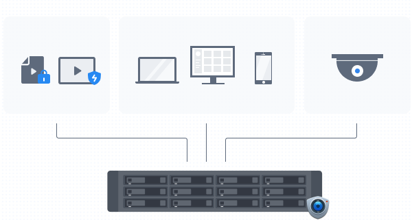 NAS Synology RS2423+ có khả năng giám sát thông minh