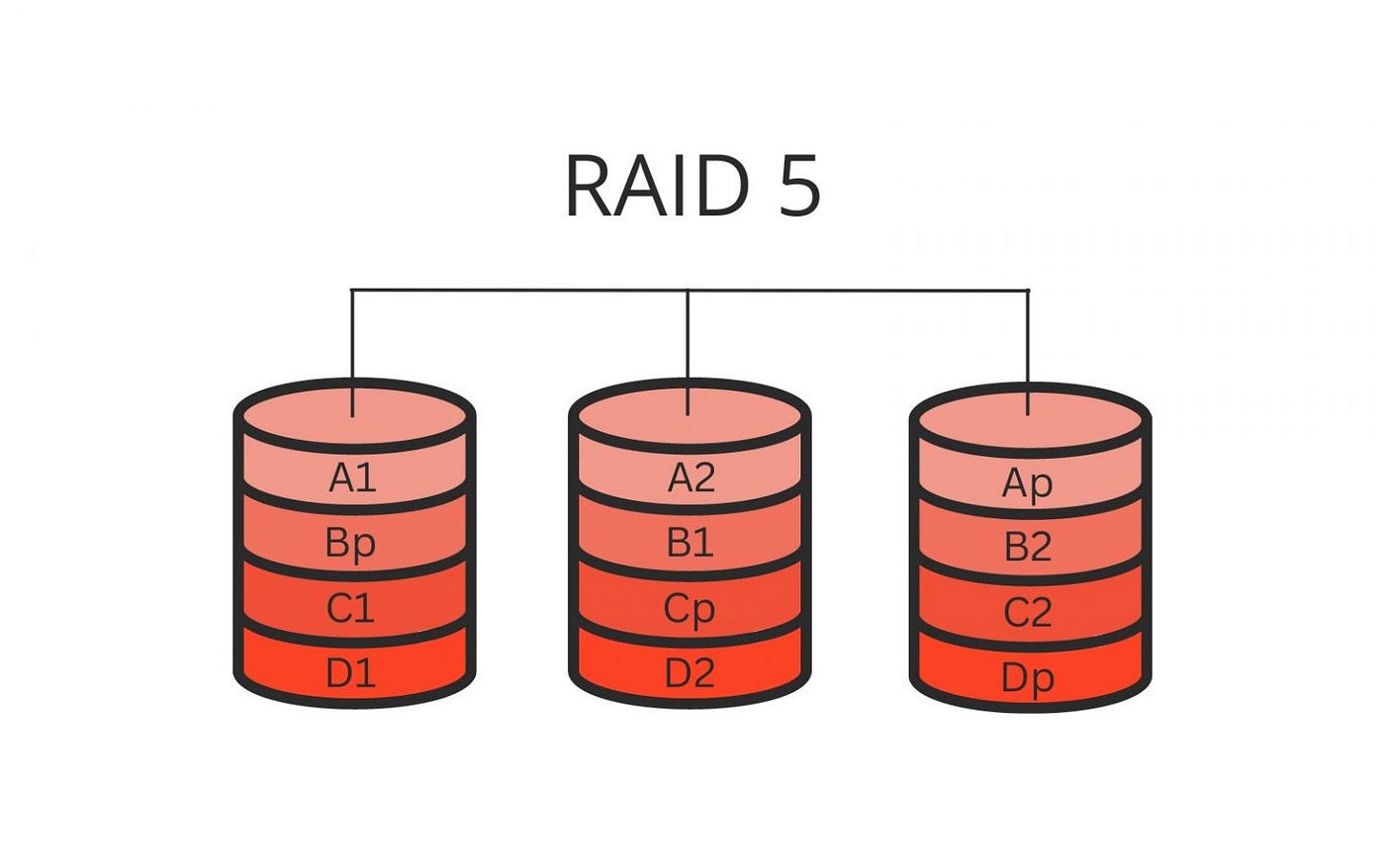 RAID 5 là gì?