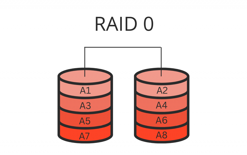 RAID 0 là gì?