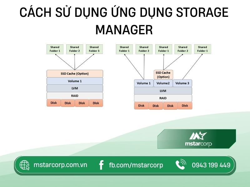 Cách sử dụng ứng dụng Storage Manager