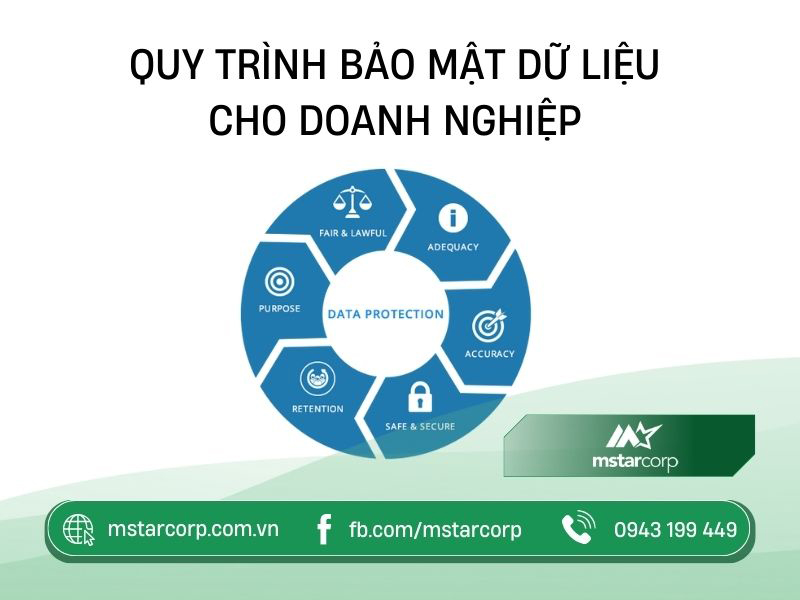 Quy trình bảo mật dữ liệu cho doanh nghiệp