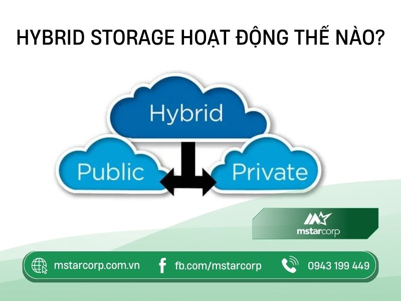 Hybrid Storage hoạt động thế nào