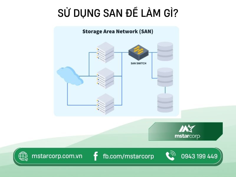 Sử dụng SAN để làm gì