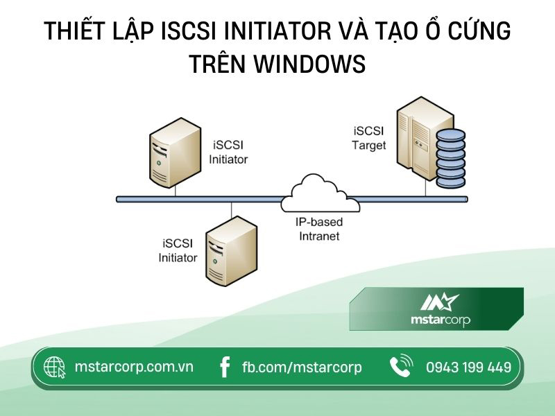 Thiết lập iSCSI Initiator và tạo ổ cứng trên Windows