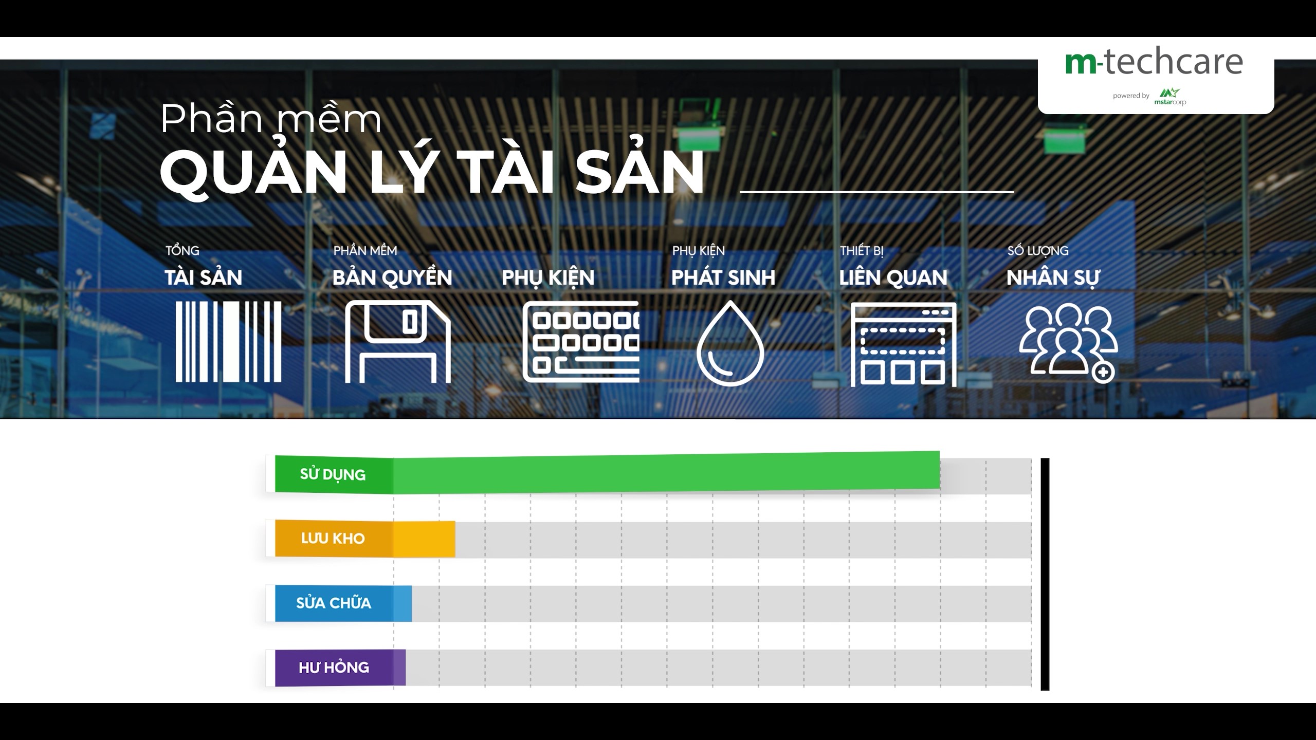 Hành trình Mstar Corp đồng hành cùng Tập Đoàn UOA triển khai dịch vụ IT chuẩn tập đoàn