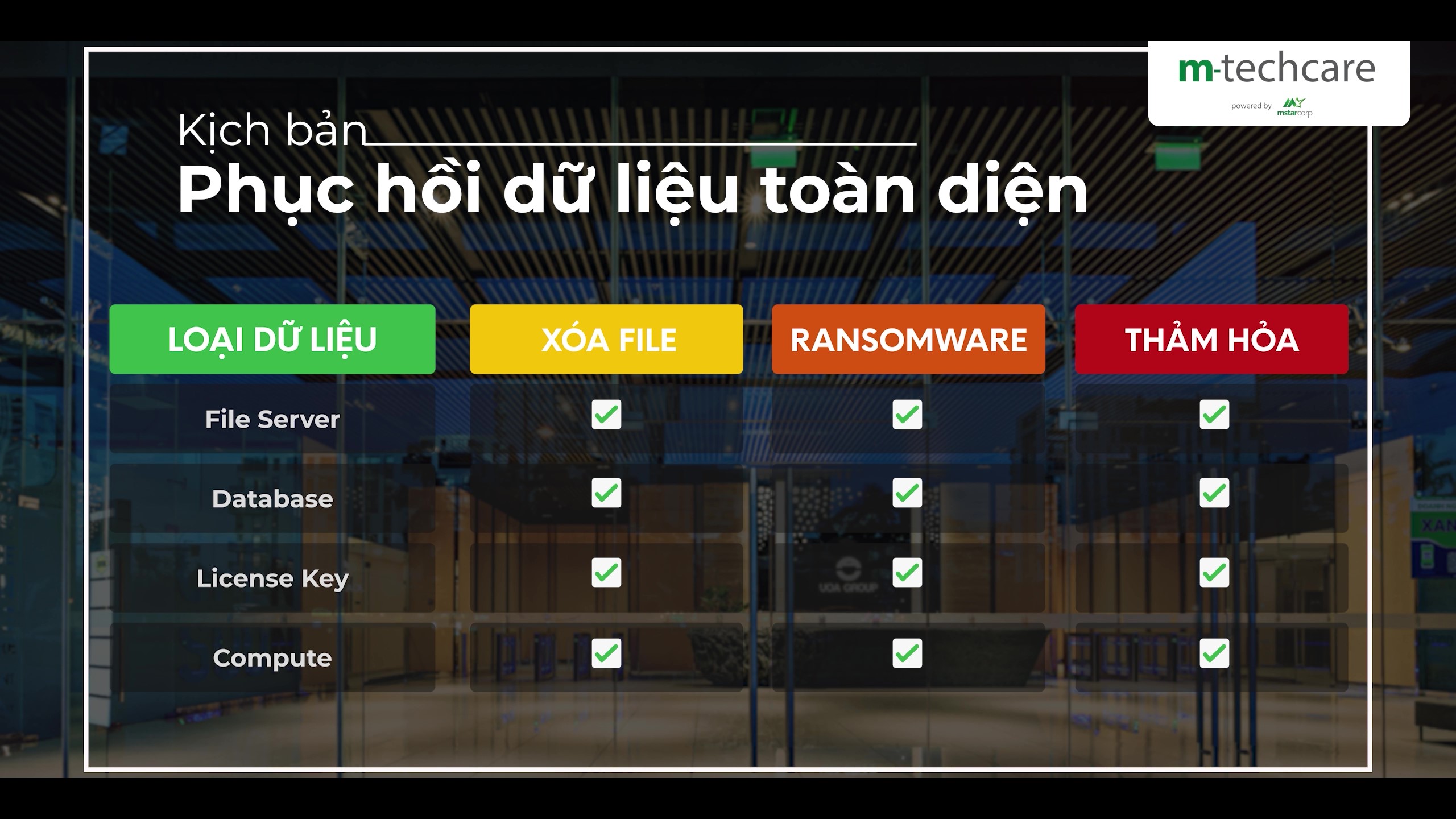 Hành trình Mstar Corp đồng hành cùng Tập Đoàn UOA triển khai dịch vụ IT chuẩn tập đoàn