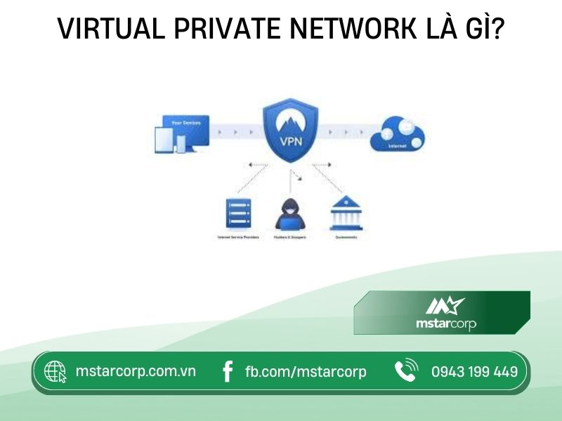 Virtual Private Network là gì