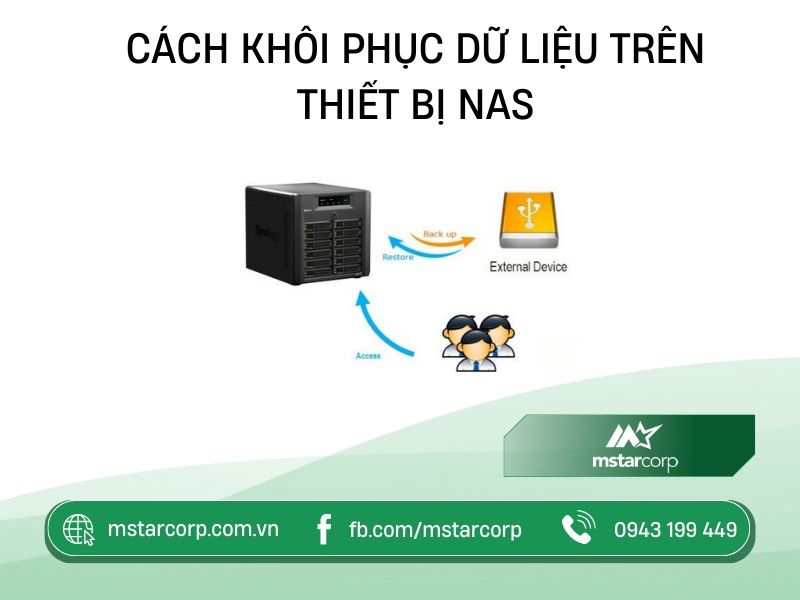 Cách khôi phục dữ liệu trên thiết bị NAS