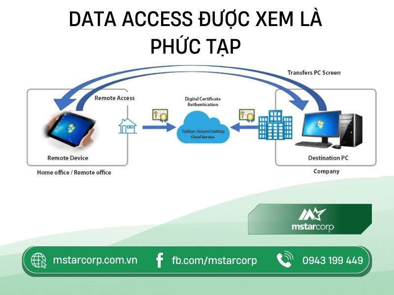 Data Access được xem là phức tạp