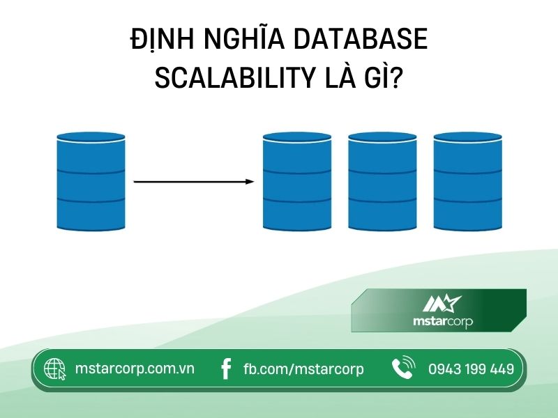 Định nghĩa Database Scalability là gì? 