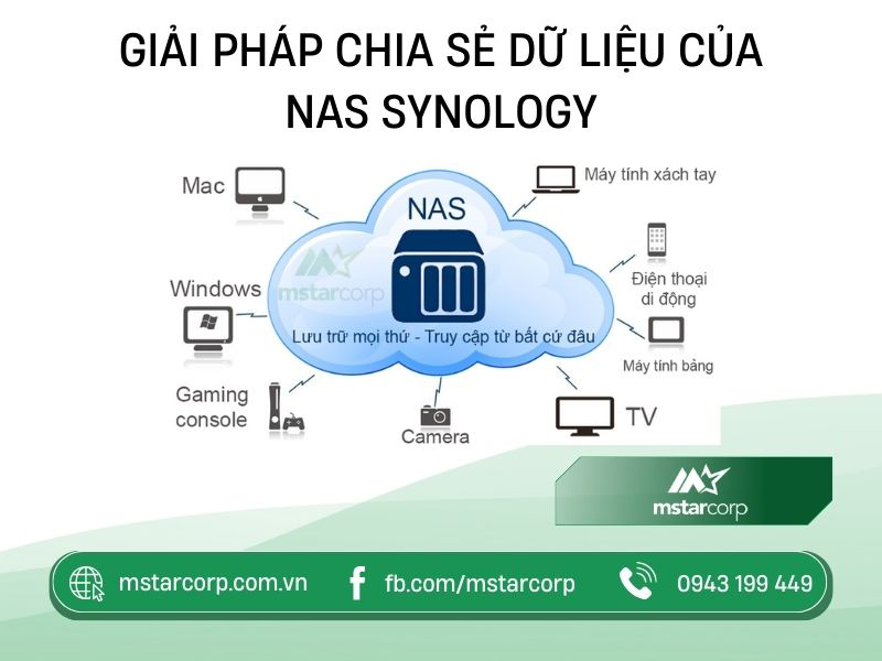 Giải pháp chia sẻ dữ liệu của NAS Synology