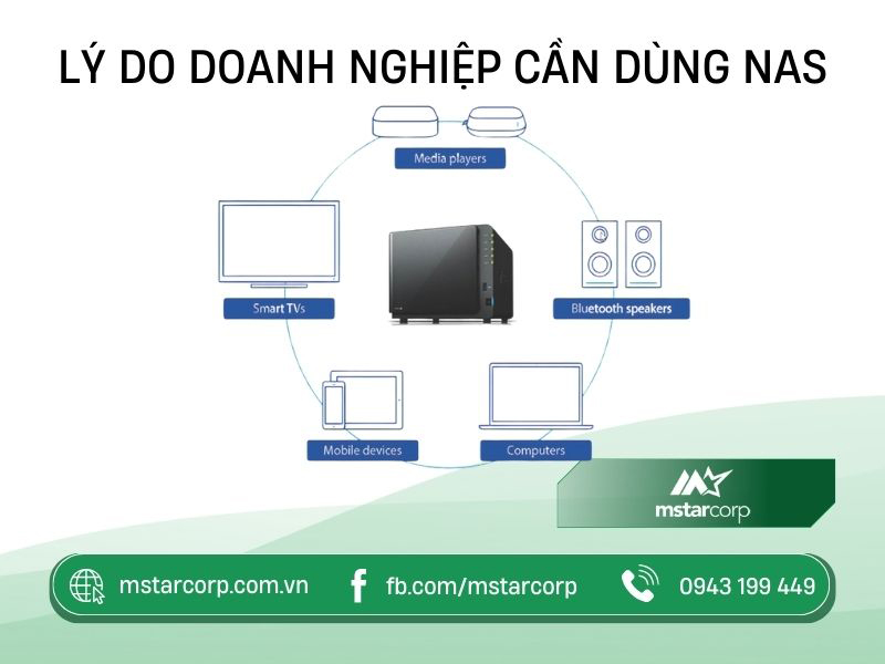 Lý do doanh nghiệp cần dùng NAS