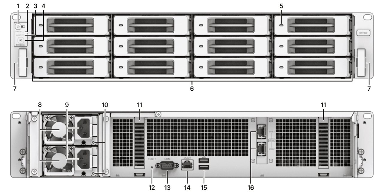 Thiết kế của thiết bị sao lưu ActiveProtect Synology DP7400