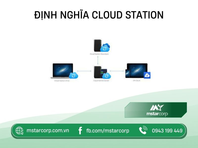 Định nghĩa Cloud Station
