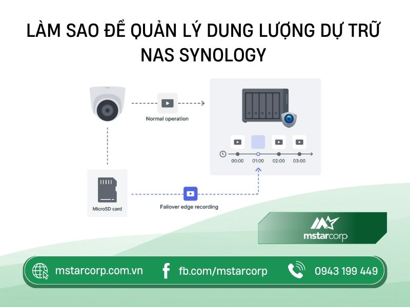 Làm sao để quản lý dung lượng dự trữ NAS Synology