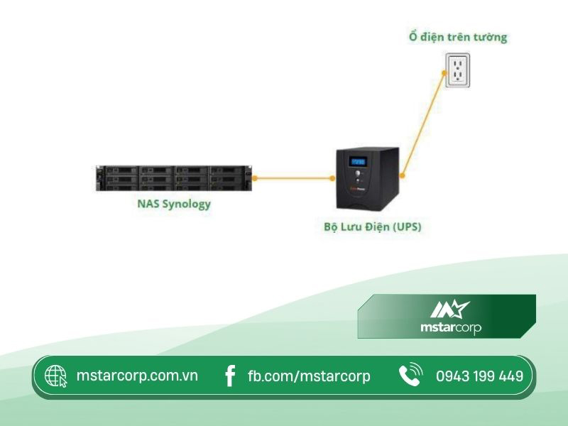 Lưu ý khi kết nối NAS Synology vào hệ thống điện