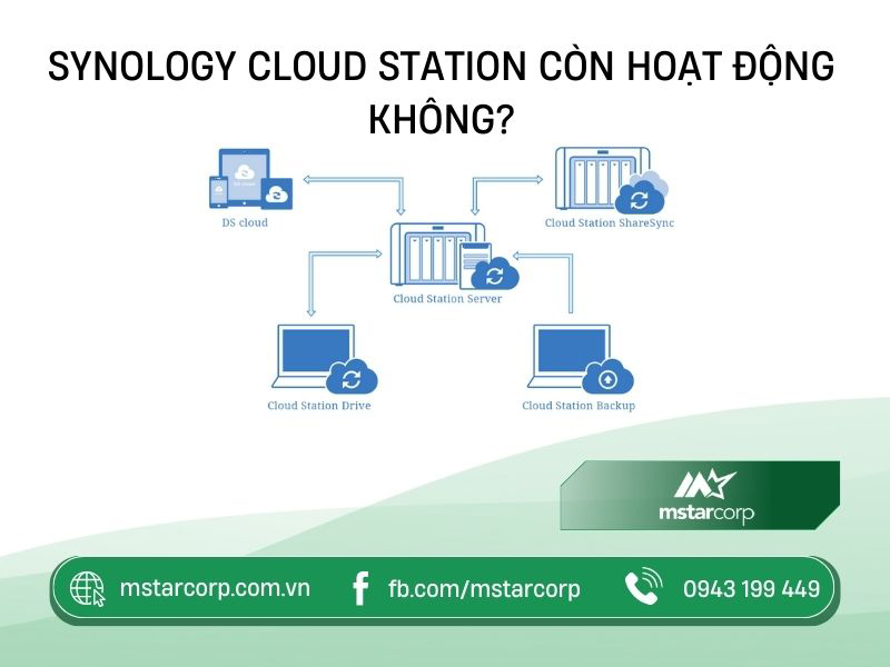 Synology Cloud Station còn hoạt động không