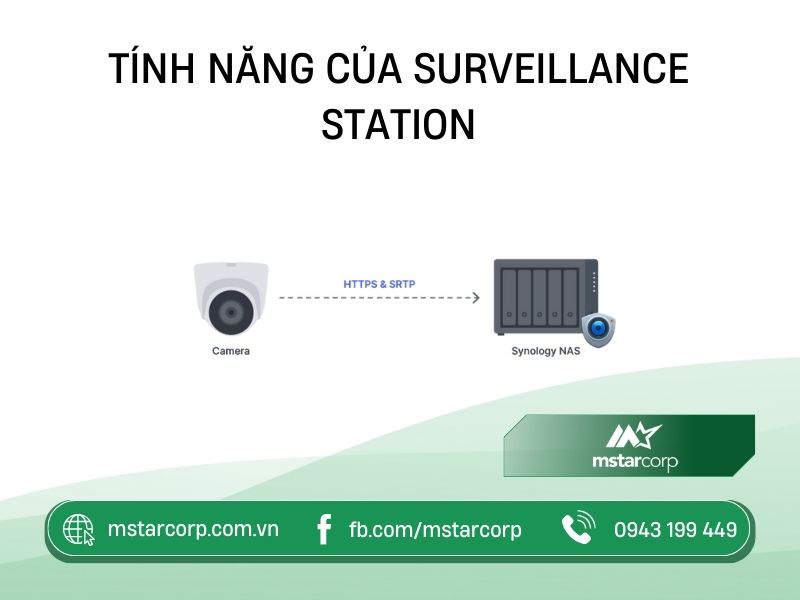 Tính năng của Surveiallance Station