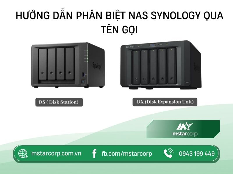 Hướng dẫn phân biệt NAS Synology qua tên gọi