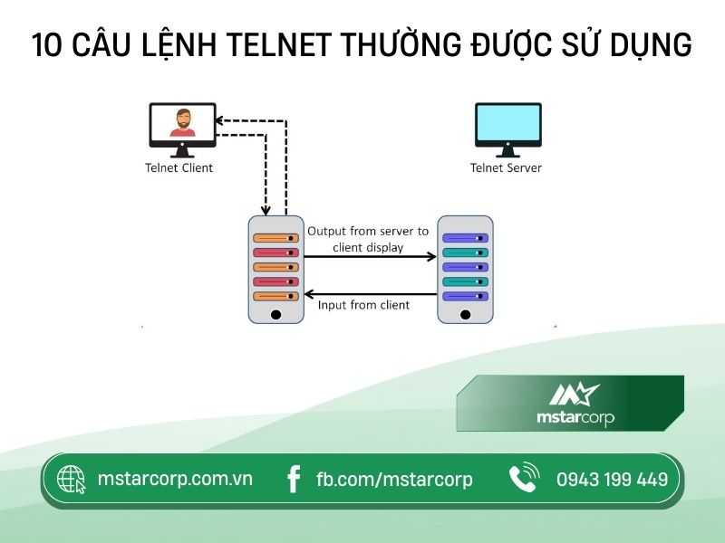 cac-cau-lenh-telnet-pho-bien